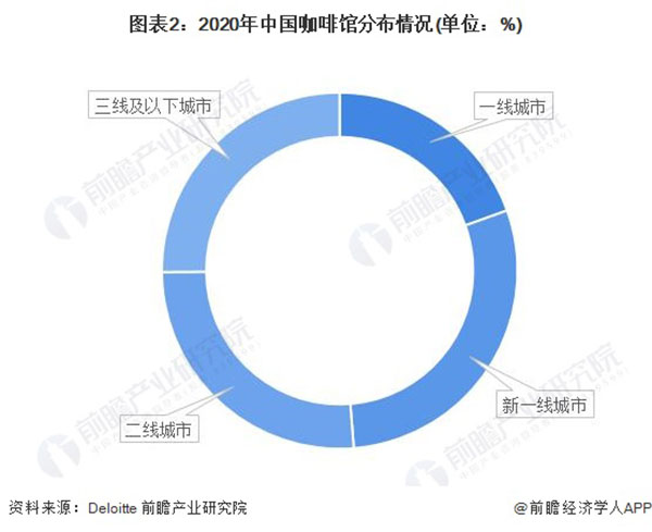 红果咖啡加盟